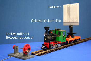 RCL zur Bestimmung der Lichtgeschwindigkeit nach der Laufzeitmethode (Versuchsaufbau): Lokomotive, Reflektor und Umlenkrolle