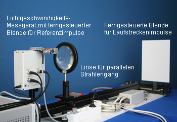 RCL zur Bestimmung der Lichtgeschwindigkeit nach der Laufzeitmethode (Versuchsaufbau): Lichtgeschwindigkeits-Messgerät und Blenden