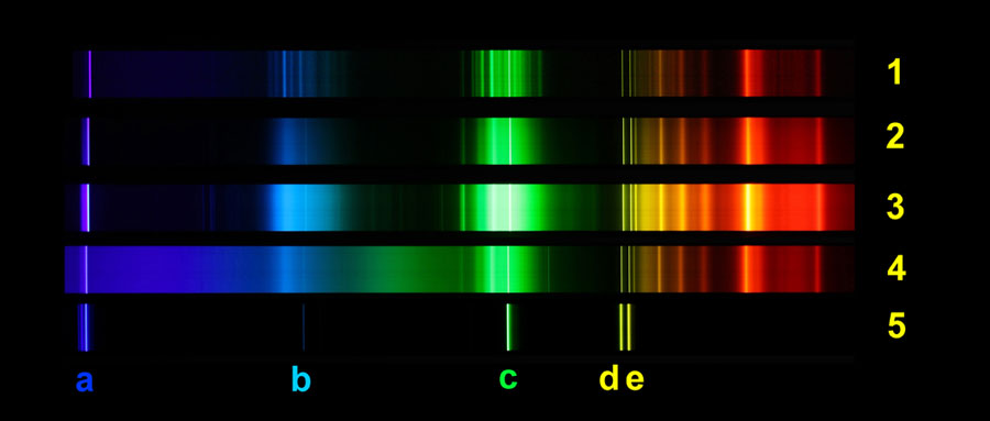 konventionelle "Leuchtstoffröhre" (1), Energiesparlampen (2-4), Quecksilber-Spektrum (5)