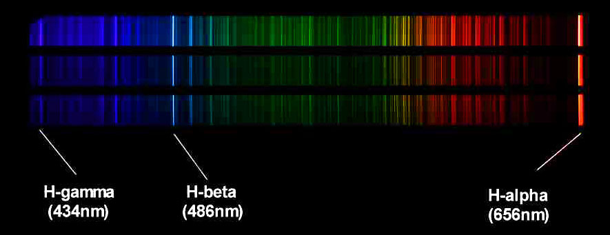 Spektrum einer als Kalibrierlichtquelle eingesetzten Wasserstofflampe, aufgenommen mit dem DADOS-Spaltspektrographen