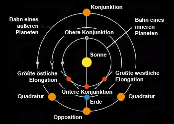 3_venus_merkurbahn.jpg