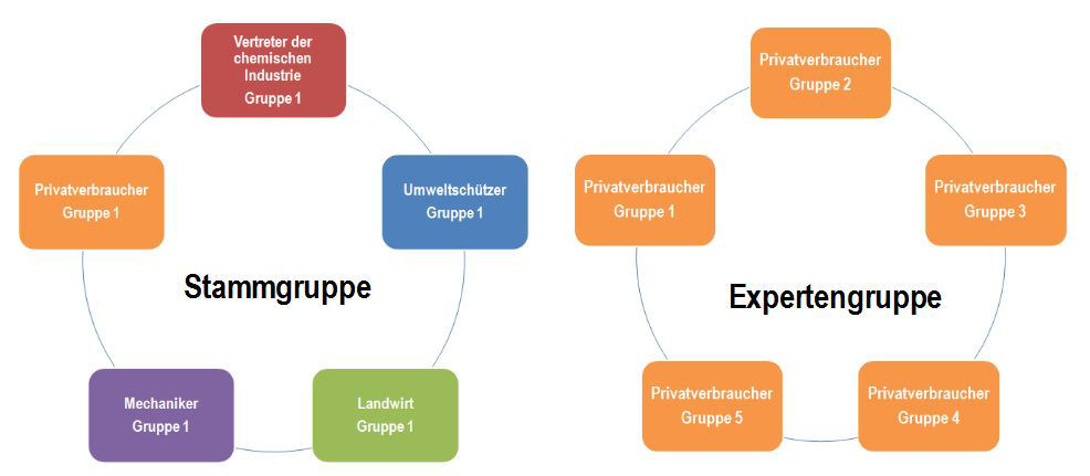 Grafik Gruppenpuzzle