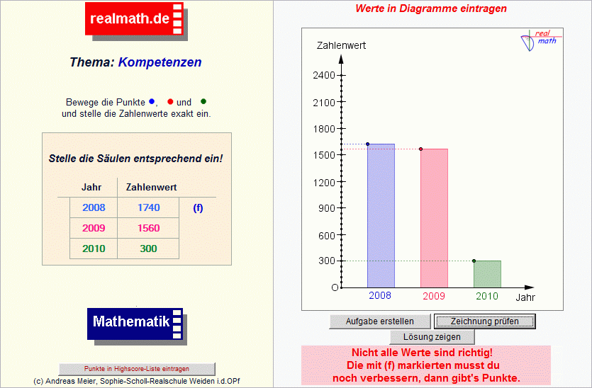 Fehlermeldung