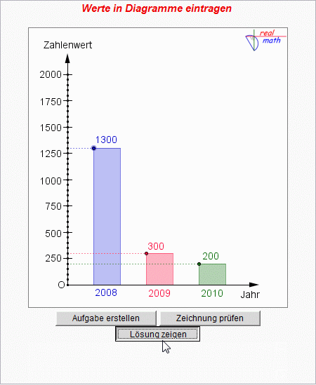 Anzeigen der korrekten Lösungen; Screenshot aus einem dynamischen Arbeitsblatt (realmath.de, © Andreas Meier)