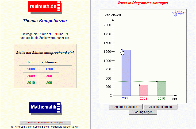 Werte in Diagramme eintragen; Screenshot aus einem dynamischen Arbeitsblatt (realmath.de, © Andreas Meier)