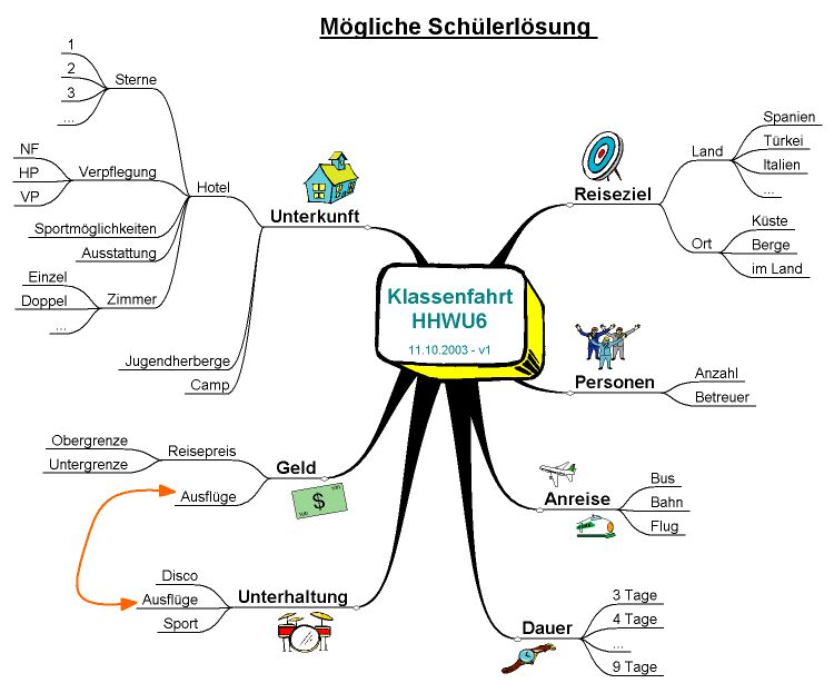 klassenfahrt.jpg