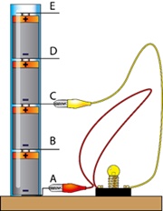 Batterieturm mit Glühlampe