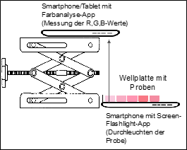 Skizze des Versuchsaufbaus