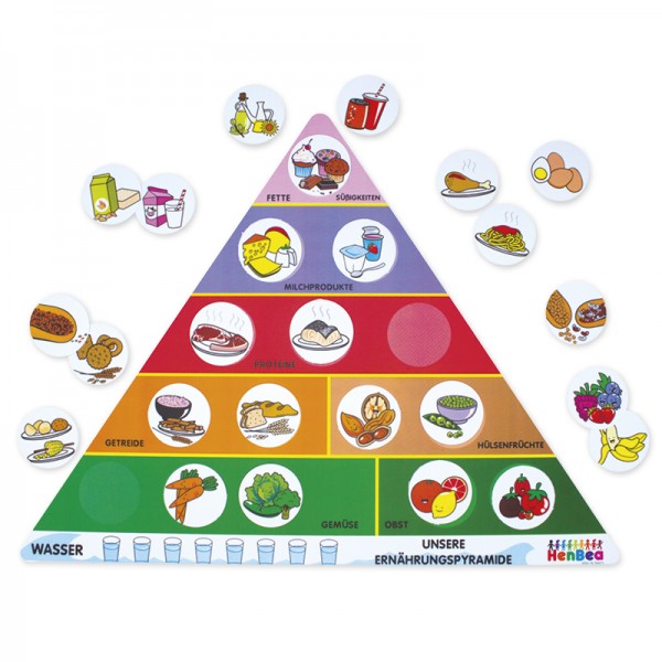 Ernährungs-Pyramide, 28-tlg. Projektarbeit