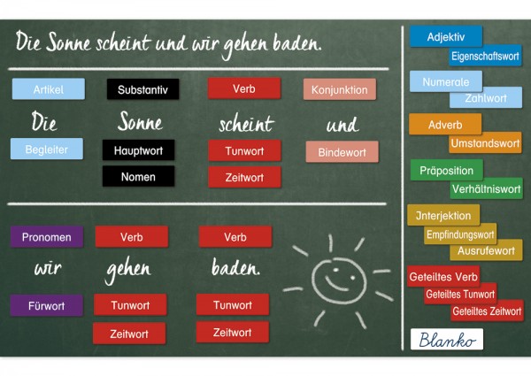 Wortarten-Karten, magnetisch, 112-tlg.