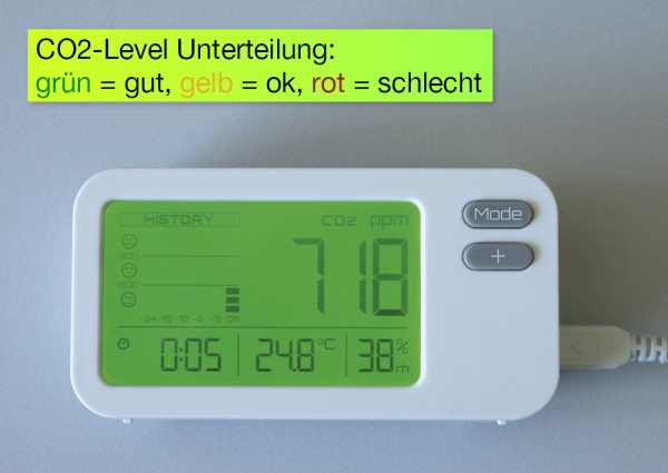 Luftgüte-Messer CO2 "Plus"
